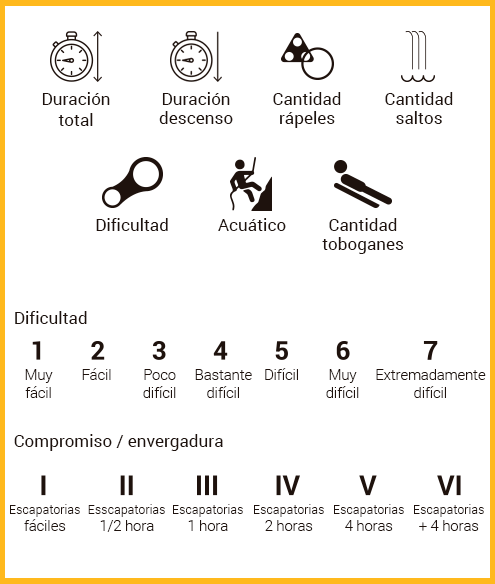 infografia-barranquismo-guies la vall