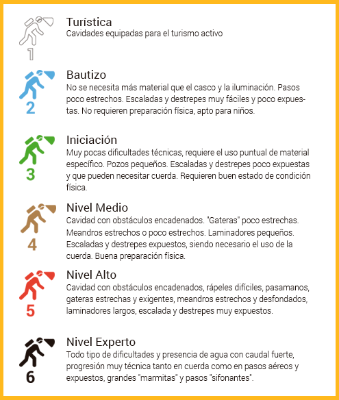 infografia-espeleologia-guies-la-vall