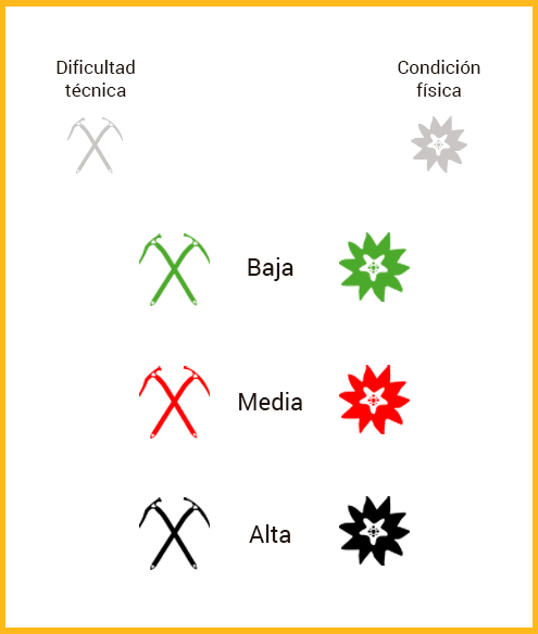 infografia-dificultad-tecnica-montana-guies la vall