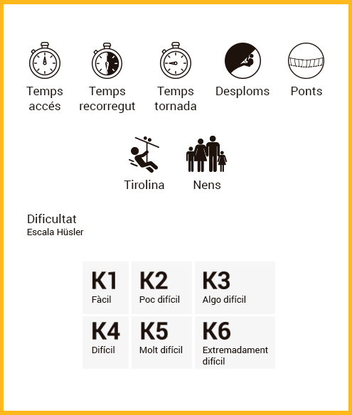 infografia vies ferrades-guies-la-vall