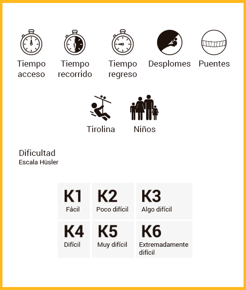 infografia vias ferratas - guies la vall